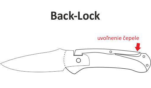 Back-Lock