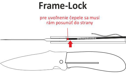 Frame-Lock